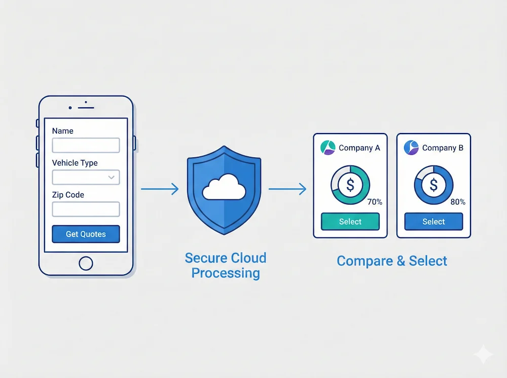 InsurTech Case Study